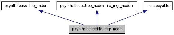Inheritance graph