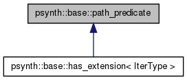 Inheritance graph